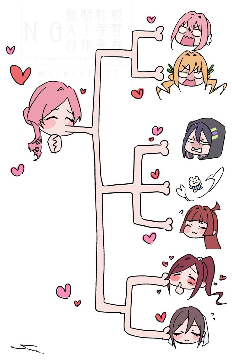 syuuka617's tweet photo. https://t.co/m5p5qrAhSV