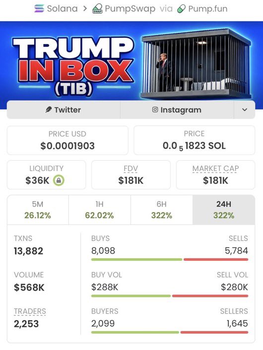 ALPHA_CALLS1's tweet photo. We've delivered a staggering 139x return with $TIB, and I make it look simple!
Not in my exclusive Telegram group? You're sleeping on life-changing gains and nonstop action.
Let this be the wake-up call you needed!

Ca: B28EEeqoZ8NhCtkXLmNkWQp2NUp9mixH54V4etaLpump https://t.co/UUuJ2RGC23