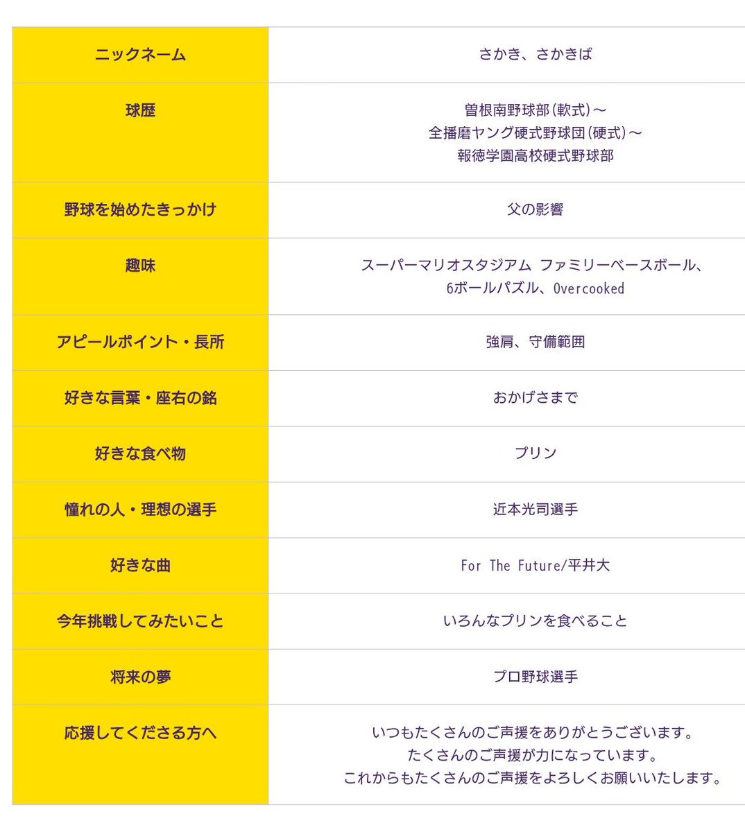 Tigers_140609's tweet photo. ［阪神］
ドラフト1位指名  明治大  榊原七斗 https://t.co/HbBGT825RD