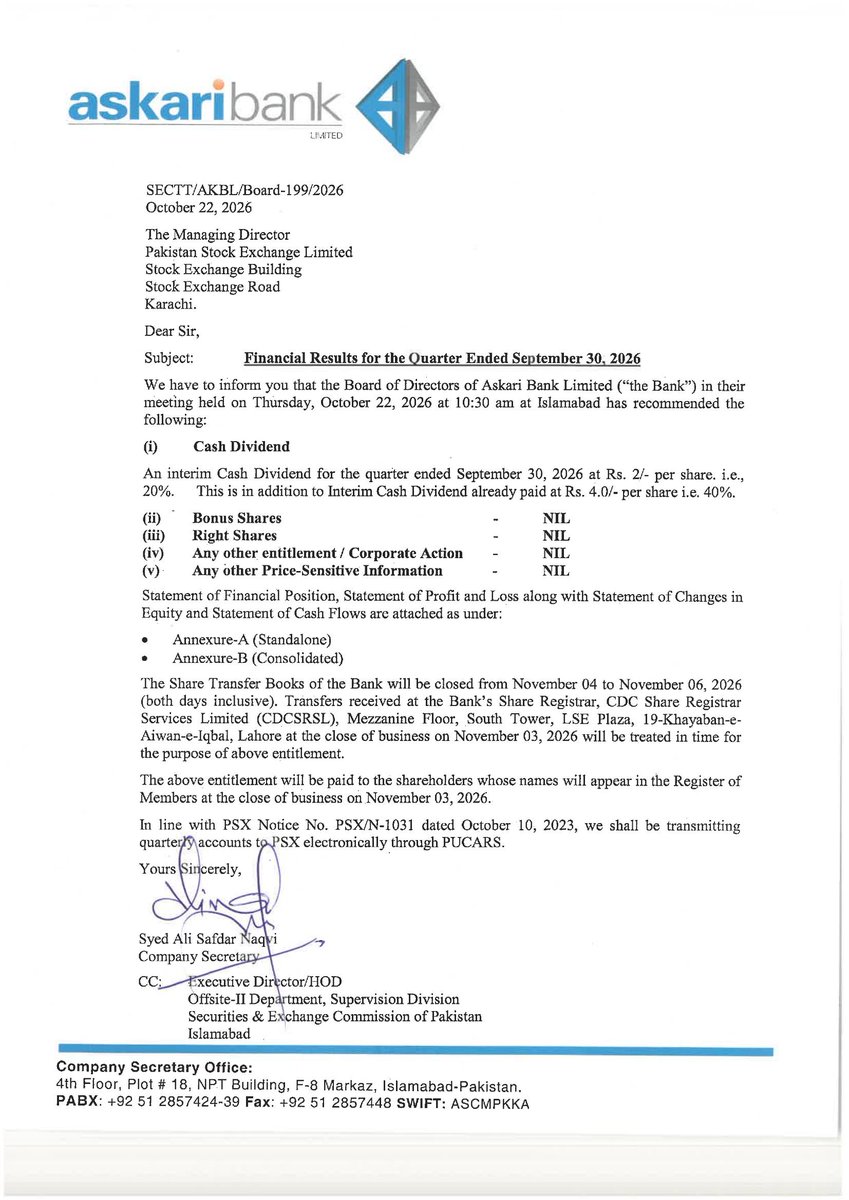 ChasePSXNotices's tweet photo. AKBL: Financial Results for the Quarter Ended
𝐐𝐮𝐚𝐫𝐭𝐞𝐫𝐥𝐲 𝐫𝐞𝐬𝐮𝐥𝐭𝐬: 𝐢𝐧𝐭𝐞𝐫𝐢𝐦 𝐜𝐚𝐬𝐡 𝐝𝐢𝐯𝐢𝐝𝐞𝐧𝐝 𝟐𝟎% / 𝐑𝐬 𝟐/𝐬𝐡𝐚𝐫𝐞.
#PSX #Stock #News #AKBL #FinancialResults https://t.co/FZ3nOGF2Af