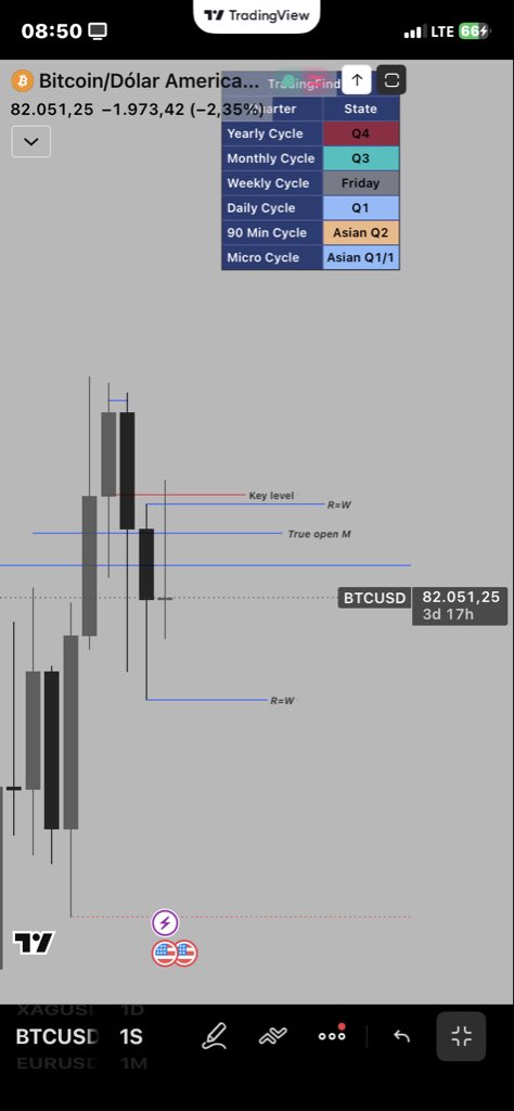 gio_tfx00's tweet photo. May I explain or you already know?!!kkk

See you 2027🫴🏽#BTCUSD https://t.co/65cF06mKRt
