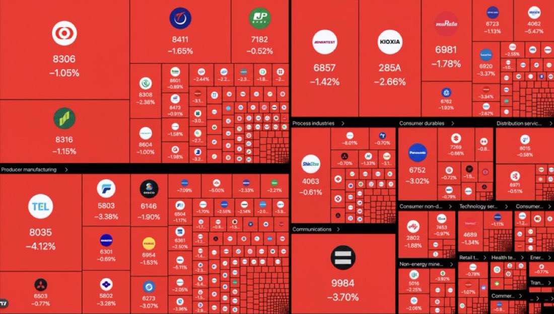 InTheAssembly's tweet photo. BREAKING: Japan’s stock market is crashing https://t.co/NJOpqOvbln