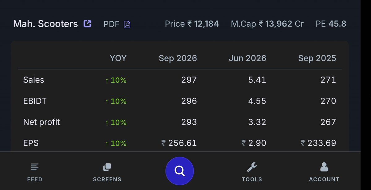 tenfingoals's tweet photo. #MAHSCOOTER 📈
🟢 Q2 RESULTS https://t.co/QJ4V0D4iTn