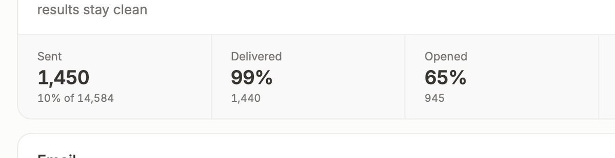 ModestMitkus's tweet photo. its going better than I was expecting actually!
also seems like people missed my emails 65% open rate 😵

https://t.co/he3f2ca9pN https://t.co/n4CL1CmKym