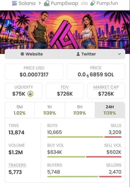 sol_Wbuilder's tweet photo. 🚀 $DYCPAD IS GOING PARABOLIC! 🔥💎

💰 $4K ➡️ $726K MC
🏆 A massive 181.5x move! 📈

The Alpha TG fam is catching serious momentum! 🤑🚀

📩 DM to join my private TG for early calls. Don’t miss the next play! 👀🔥

CA: 4fzEnAxUUbNz321LBAkJo6tVdDkVG2S9behy3tUHpump

#DYCPAD https://t.co/0g7Kr89xe7