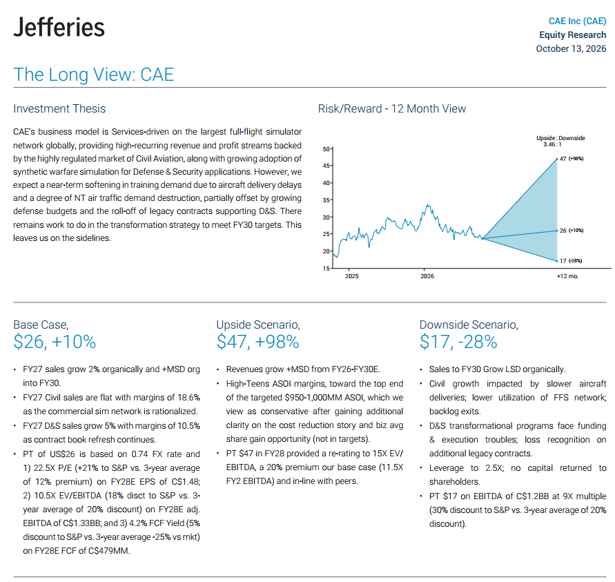 GEMsFlowTalk's tweet photo. $CAE https://t.co/CUlXlB2rNf
