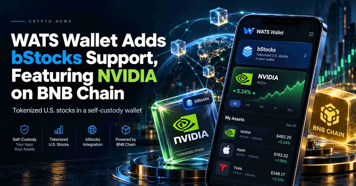 coin_gabbar_'s tweet photo. WATS Wallet Adds bStocks Support, Featuring NVIDIA on BNB Chain✨
See ETF inflows, liquidation zones, and key support levels before October 28.
👉Read More - https://t.co/MHt4kkabMi
#WATSWallet #bStocksSupport #NVIDIA #BNBChain https://t.co/TtpufWqhUk