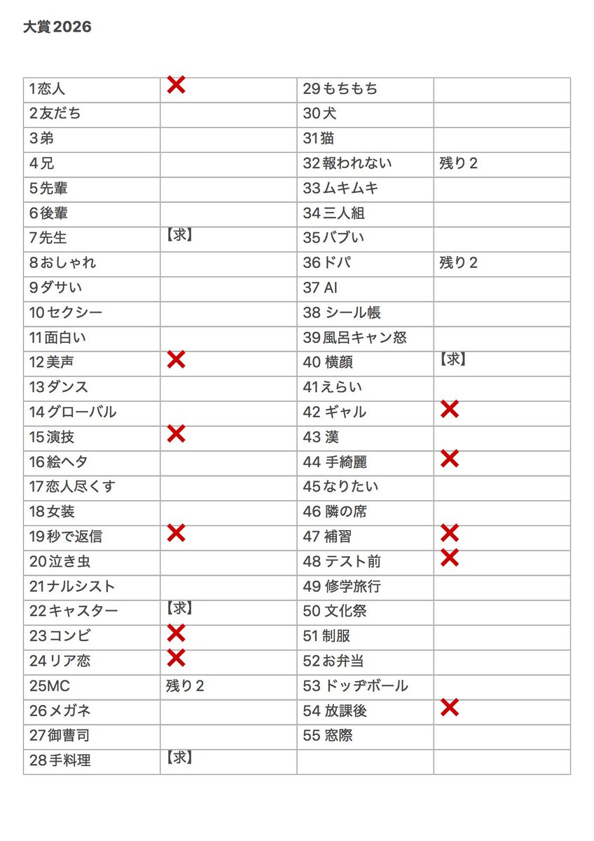 mk__lly's tweet photo. ジュニア大賞 枠買取・枠交換いただける方を探しております。

【求】学校の先生、ニュースキャスター、
　　手料理、横顔　or  買取
【譲】上記枠以外(買取可能20円/枠〜)

12月号12冊購入済み
ポスト反応後DMまでお願いします🙇‍♀️

 #ジュニア大賞  #ジュニア大賞枠交換 https://t.co/TRv0oyYM2T