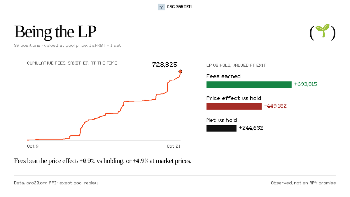 leaf_btc's tweet photo. Running on Bitcoin. (🟧) https://t.co/jX8PpDp5sh