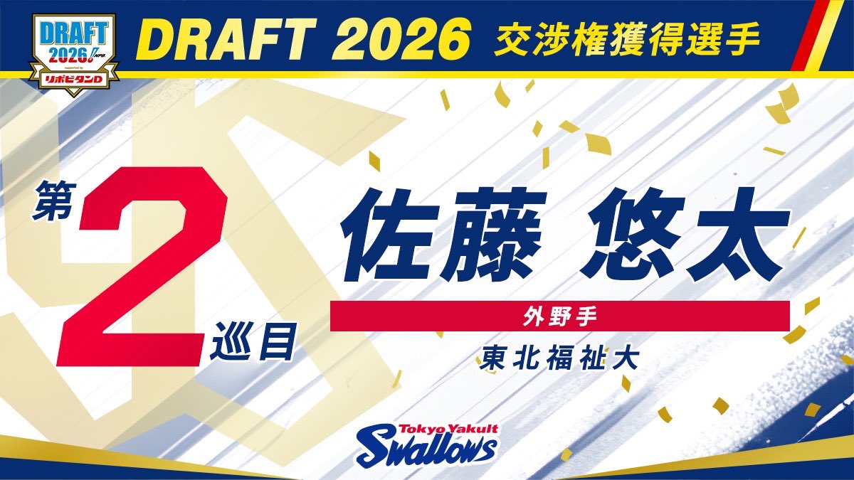 swallowspr's tweet photo. 【交渉権獲得選手｜2巡目】

佐藤 悠太(さとう ゆうた)
外野手/東北福祉大学

▪︎スカウトコメント
長打力が魅力の大型外野手。走攻守にパワーを持ち合わせた将来性高い主砲候補。

#swallows #ドラフト会議2026 https://t.co/Yp96oHgNO2
