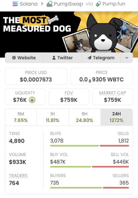 sol_Wbuilder's tweet photo. 🚀 $CHOO IS EXPLODING! 🔥💎

📈 $5.9K ➡️ $759K MC
🏆 A massive 128x move!

Want to catch Solana gems early? 👀
📩 DM me to join my private Alpha TG for early calls! 🟢🚀

CA: EJAxERvKU4kEVXn3NarjvRtgaMaJyP9ZuMeKA7JJpump

#CHOO #Solana #Crypto 💰 https://t.co/FDouokioTc