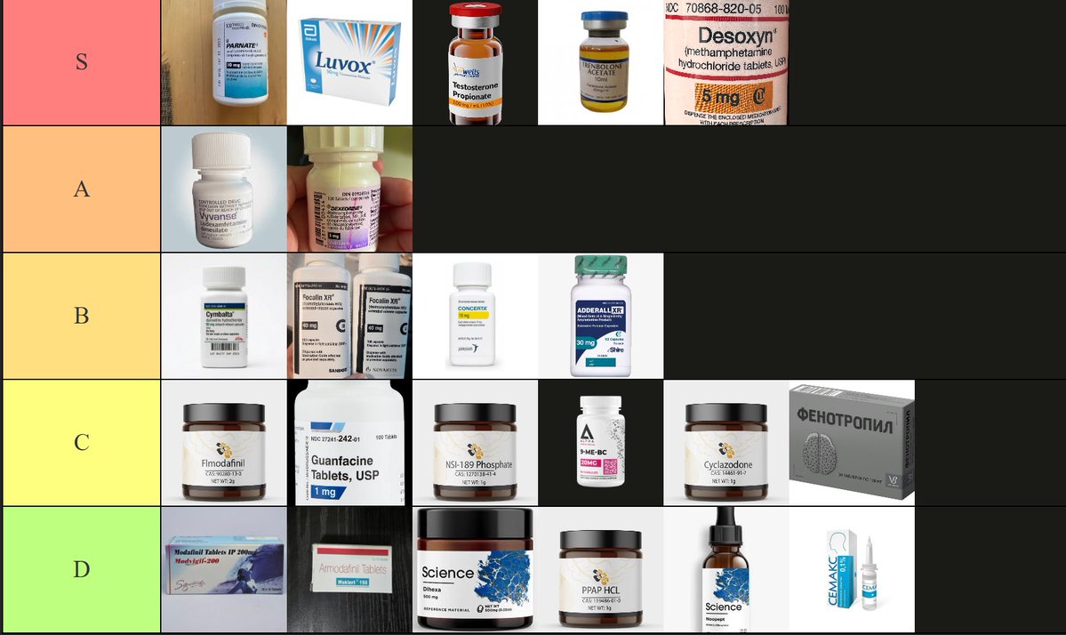 NoCopesX's tweet photo. ranking nootropics https://t.co/NfR6LdbABE
