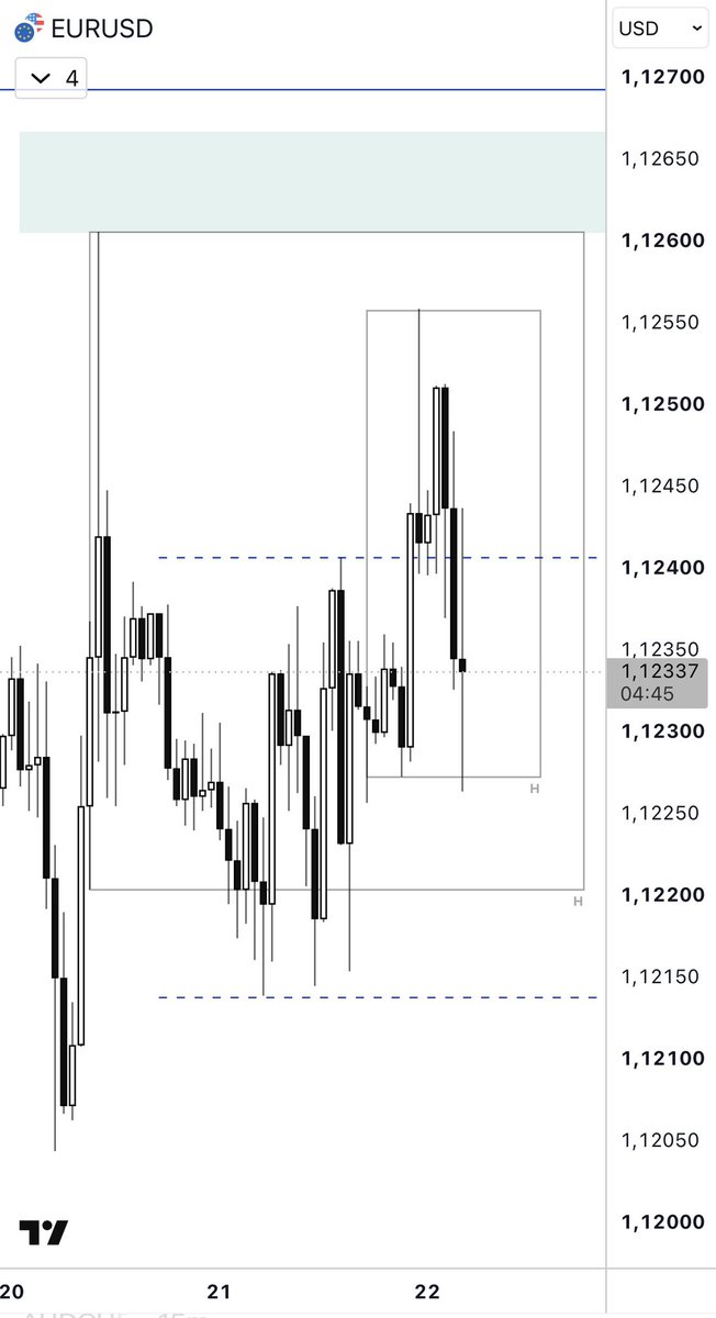 IvanniFX's tweet photo. EURUSD

After taking the AL, I'm waiting for a trigger on LTF 👀 https://t.co/d2IQWWWQil