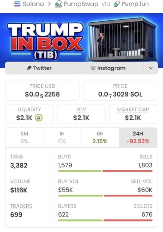 sol_Wbuilder's tweet photo. 🚀 $TIB JUST EXPLODED! 🔥💎

💰 $2.1K ➡️ $266K MC
🏆 A massive 126x move! 📈

Stop chasing pumps late! 👀 Get ahead with early alpha calls.

📩 DM me to join my TG for the next potential gem! 🟢🚀

CA: B28EEeqoZ8NhCtkXLmNkWQp2NUp9mixH54V4etaLpump

#TIB #Solana #Crypto 💎 https://t.co/VgPoxOyzQX