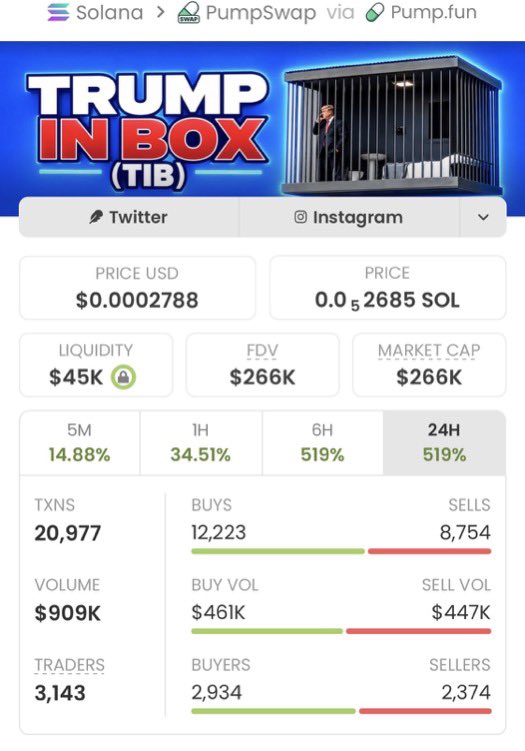 sol_Wbuilder's tweet photo. 🚀 $TIB JUST EXPLODED! 🔥💎

💰 $2.1K ➡️ $266K MC
🏆 A massive 126x move! 📈

Stop chasing pumps late! 👀 Get ahead with early alpha calls.

📩 DM me to join my TG for the next potential gem! 🟢🚀

CA: B28EEeqoZ8NhCtkXLmNkWQp2NUp9mixH54V4etaLpump

#TIB #Solana #Crypto 💎 https://t.co/VgPoxOyzQX