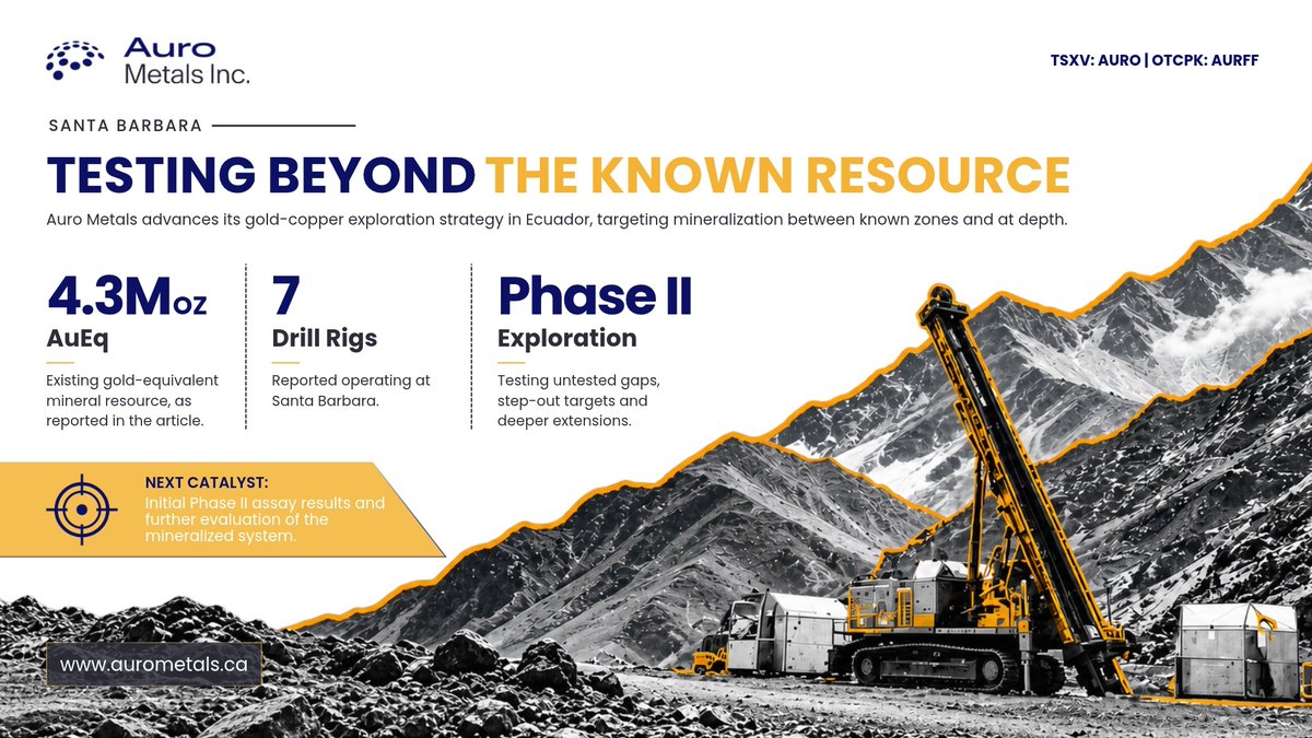 MiningDiscovery's tweet photo. @AuroMetals is entering a pivotal phase at Santa Barbara.

With 4.3M gold-equivalent ounces already defined, Phase II drilling is now expanding across gaps, testing depth and stepping beyond the current resource footprint.

With seven rigs turning and first Phase II results expected soon, the focus is on one question: how much bigger can Santa Barbara become?

TSXV: AURO | OTCQB: AURFF

Learn more at https://t.co/W5T31N9M64

#AuroMetals #GoldExploration #CopperExploration #EcuadorMining #MiningInvesting