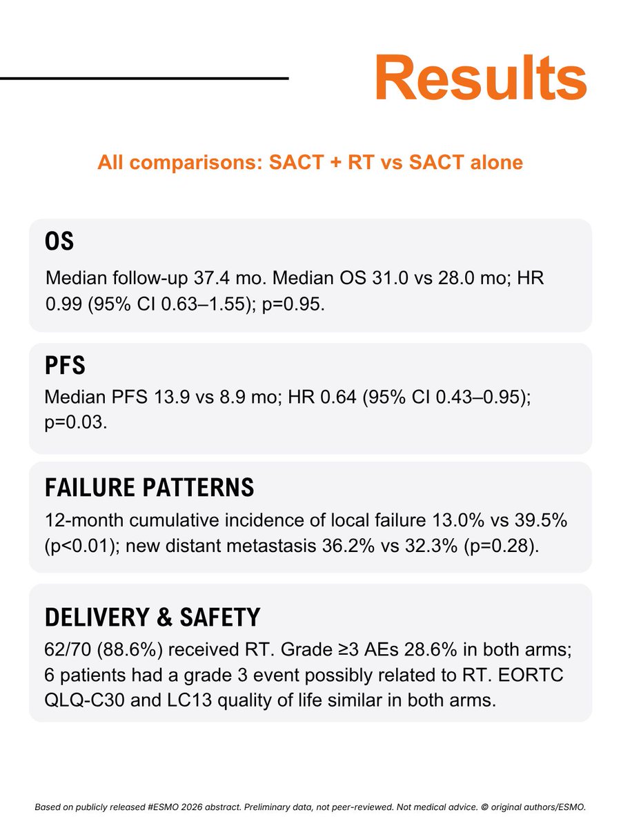 OncoAlert ESMO 2026 slide: SARON (3 of 4)