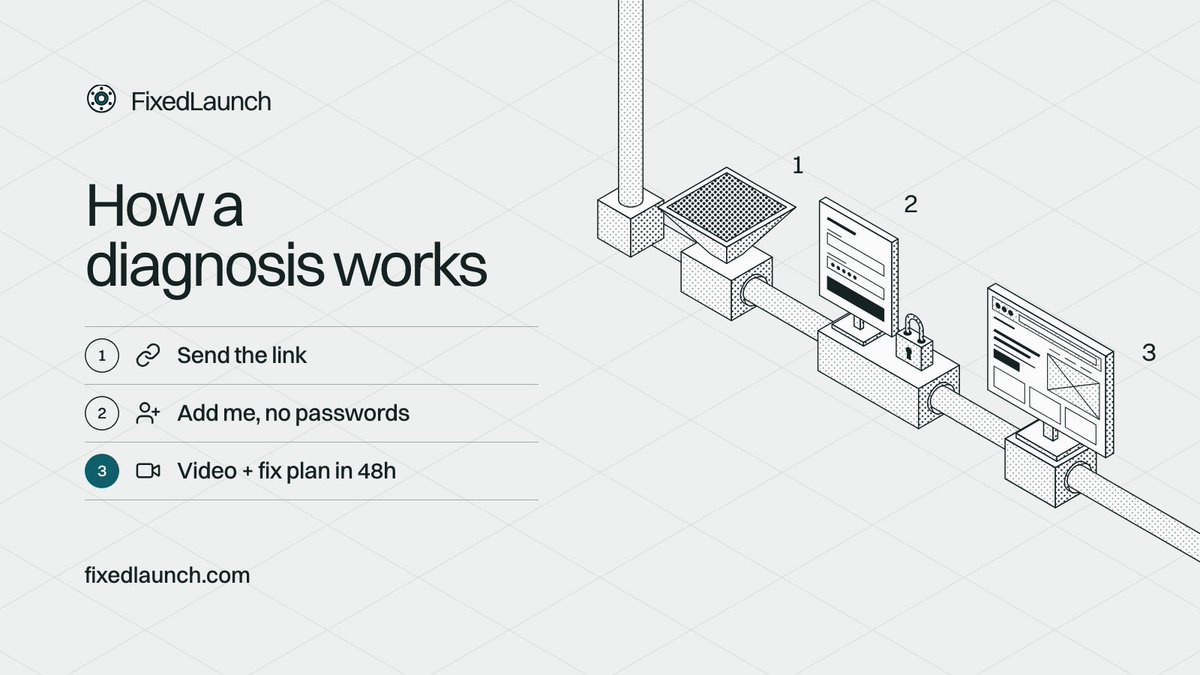 fixedlaunch's tweet photo. How a FixedLaunch diagnosis works:

1. Send your app link and what's broken. I reply within 24 hours.
2. Pay, then add me to your project. No passwords, I only look.
3. Get a video of the bug and a fix plan within 48h of access.

The first 5 are $79 (usually $149). Reply or DM. https://t.co/ezXjtMB7pe