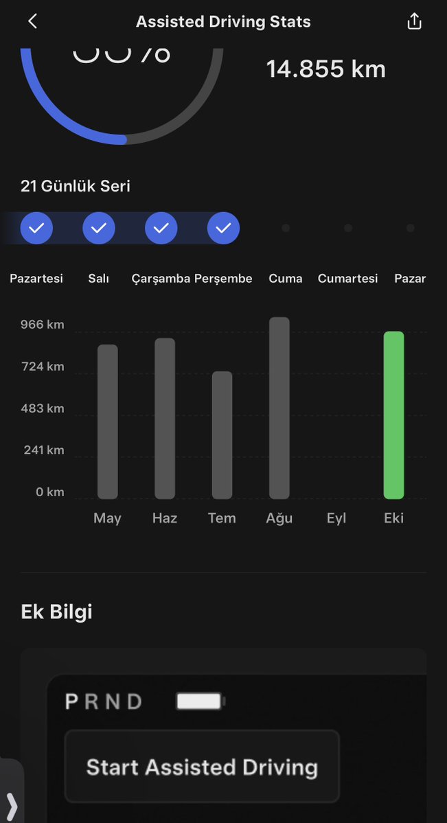 Rustavi's tweet photo. 🚨 BREAKING: Tesla App renames ‘Self-Driving’ to ‘Assisted Driving’. 
With the latest 4.62.0 update, the stats screen and controls now show ‘Assisted Driving Stats’ and ‘Start Assisted Driving’ instead of the previous Self-Driving wording.
Same mileage tracking and streaks, new terminology.
#Tesla #TeslaApp #FSD #AssistedDriving #FullSelfDriving #TeslaUpdate #ElonMusk