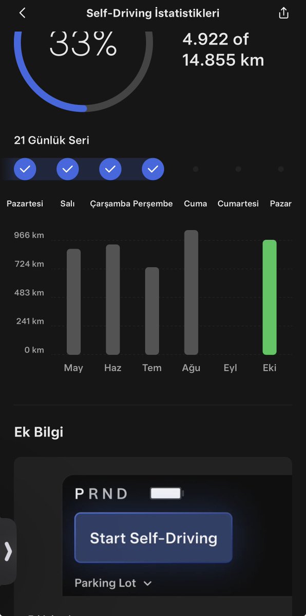 Rustavi's tweet photo. 🚨 BREAKING: Tesla App renames ‘Self-Driving’ to ‘Assisted Driving’. 
With the latest 4.62.0 update, the stats screen and controls now show ‘Assisted Driving Stats’ and ‘Start Assisted Driving’ instead of the previous Self-Driving wording.
Same mileage tracking and streaks, new terminology.
#Tesla #TeslaApp #FSD #AssistedDriving #FullSelfDriving #TeslaUpdate #ElonMusk