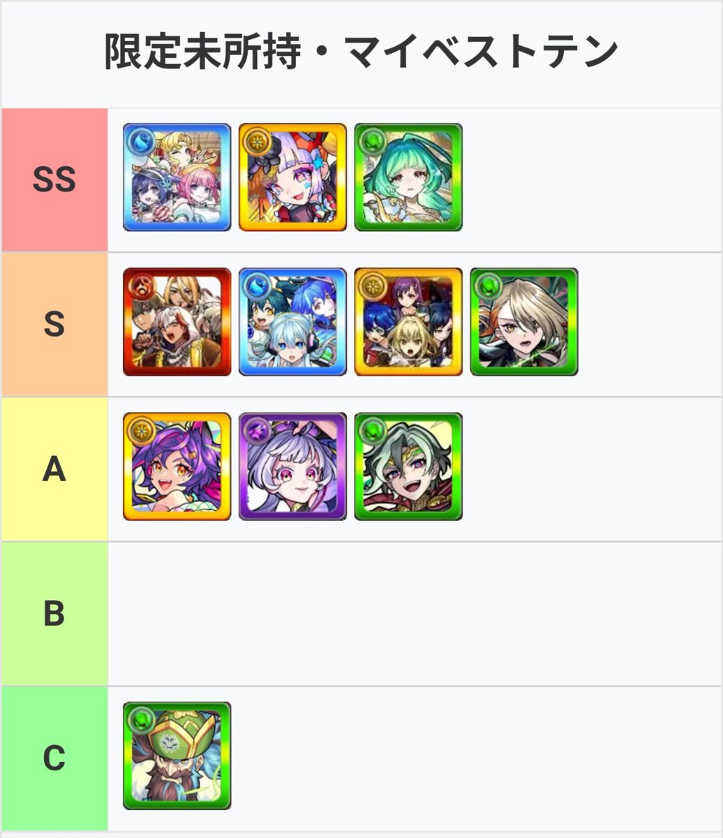 silver_A_silver's tweet photo. マイベストテン一択です

A以下は複数確保したいキャラとかラック上げの王昭君に変えるかもしれない。 https://t.co/7066G4gEZC