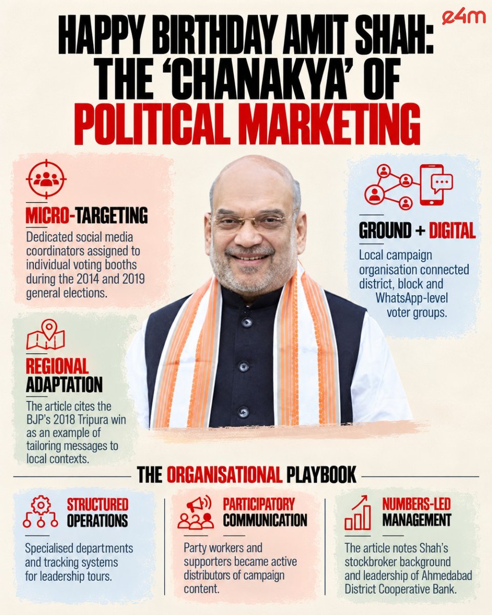 e4mtweets's tweet photo. Happy birthday @AmitShah: The 'Chanakya' of political marketing.

In the world of advertising and communications, Shah’s legacy lies not in a single campaign or a memorable slogan, but in a fundamental shift in how political battles are fought.

Read the full story.
https://t.co/2CH0mygQMv

#e4m #AmitShah #PoliticalMarketing #PoliticalCommunication #BJP #MarketingStrategy

If it’s trending in marketing, it’s here - follow us on Instagram: https://t.co/thy5YdN0A1