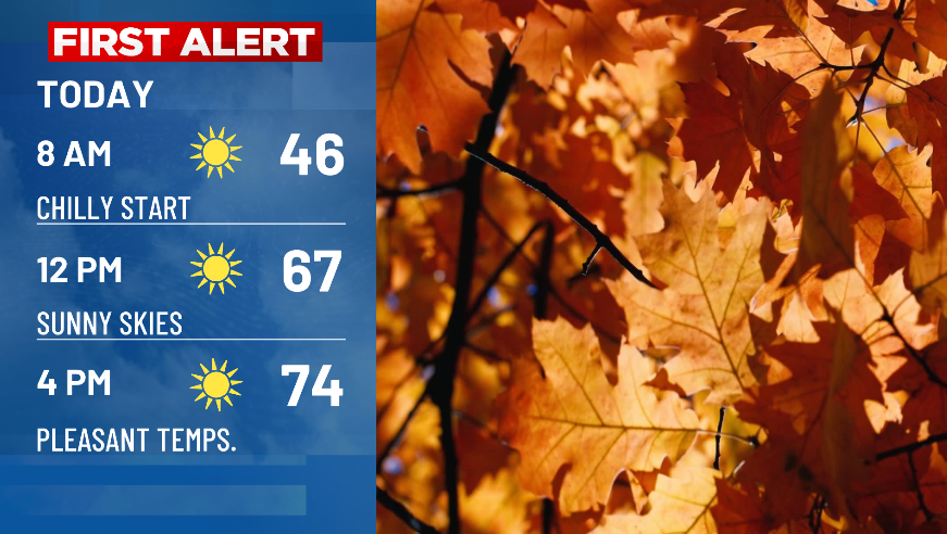 SamRobertsWX's tweet photo. After a chilly start to the day, temperatures will warm into the low-to-mid 70s this afternoon. 10/10. #scwx @Live5News https://t.co/5ICO5qHxo3