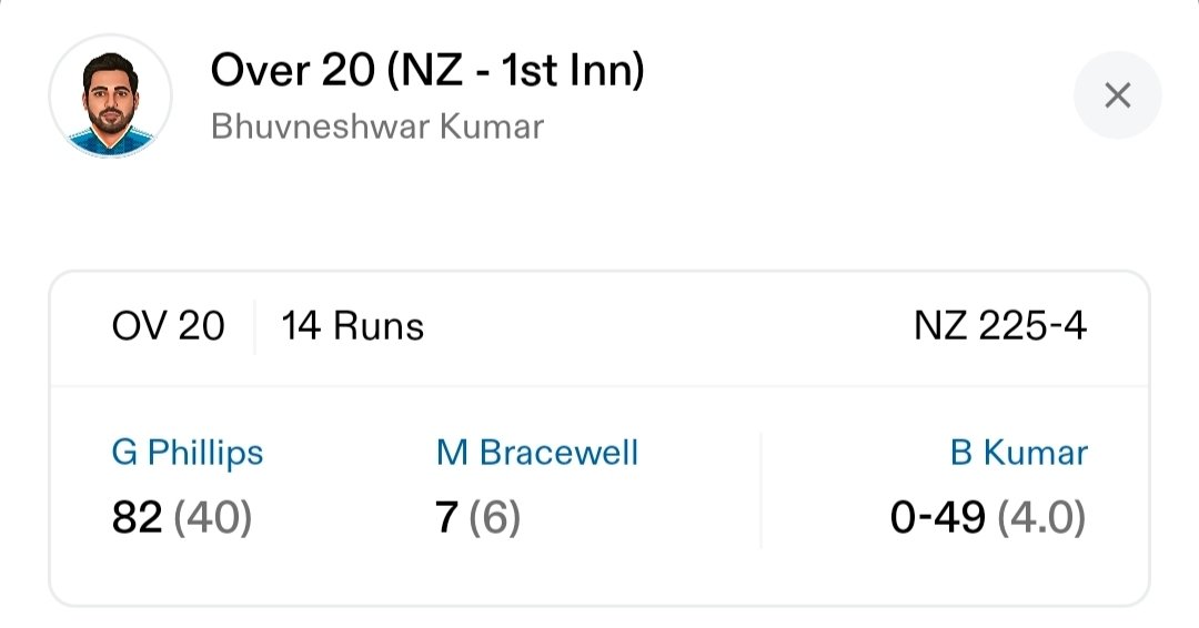IsportsD6's tweet photo. Ushhhh epudo Cheppa Orey nammakandra ani 

Lavada lo elevation istharu rendu balls atu itu swing avvagane 

#NZvsIND
#BhuviReturnsOnSonyLIV 
#bhuvaneshwarkumar https://t.co/cgO7xT013h
