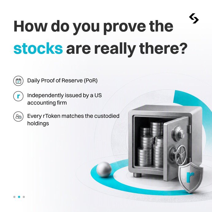 BitgetSL's tweet photo. මෙම Stocks ඇත්තටම 100% ක් තියෙන බව ඔයා තහවුරු කරන්නේ කොහොමද? 🤔

අපි සම්පූර්ණ විනිවිදභාවය සහ Proof of Reserves වෙනුවෙන් පෙනී සිටිමු! 📊

🛡️ තහවුරු කළ වත්කම් (Verified Holdings):
 
• දිනපතා Proof of Reserve (PoR) වාර්තා නිකුත් කෙරේ.  
 
• ඇමෙරිකානු Accounting Firm එකක් මගින් ස්වාධීනව සහතික කරනු ලබයි.  

• සෑම rToken එකකටම සමාන Custodied Holdings පවතින බව තහවුරු කරයි.