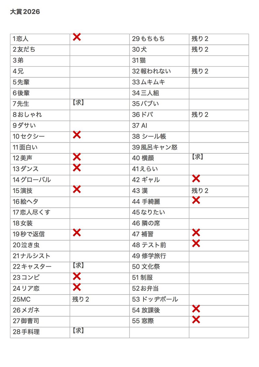 mk__lly's tweet photo. 最新版 https://t.co/DjLiHIc4tU