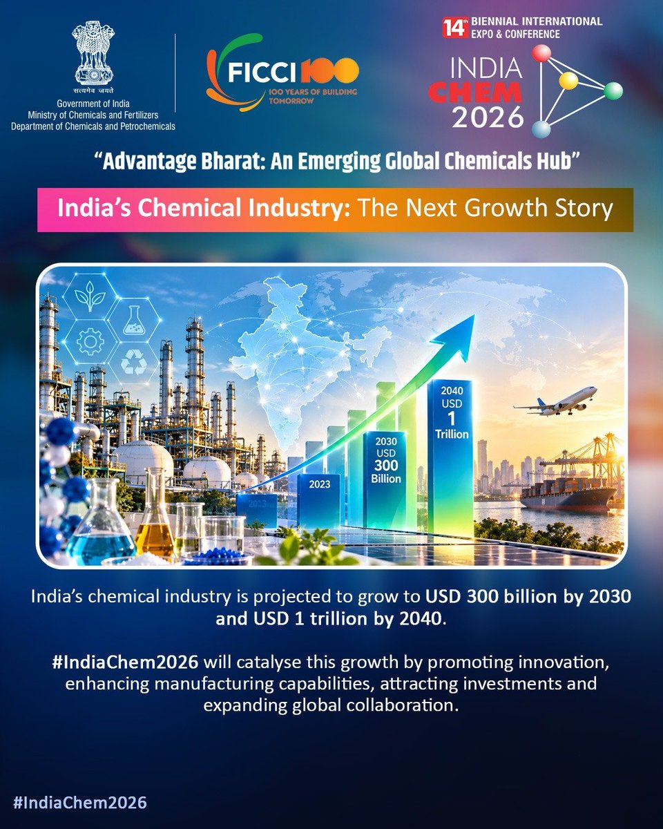 swachhbharat's tweet photo. India’s chemical industry is projected to grow to USD 300 billion by 2030 &amp; USD 1 trillion by 2040.

#IndiaChem2026 will catalyse this growth by promoting innovation, enhancing manufacturing capabilities, attracting investments &amp; expanding global collaboration.

#AdvantageBharat https://t.co/nvEJkq4UiB
