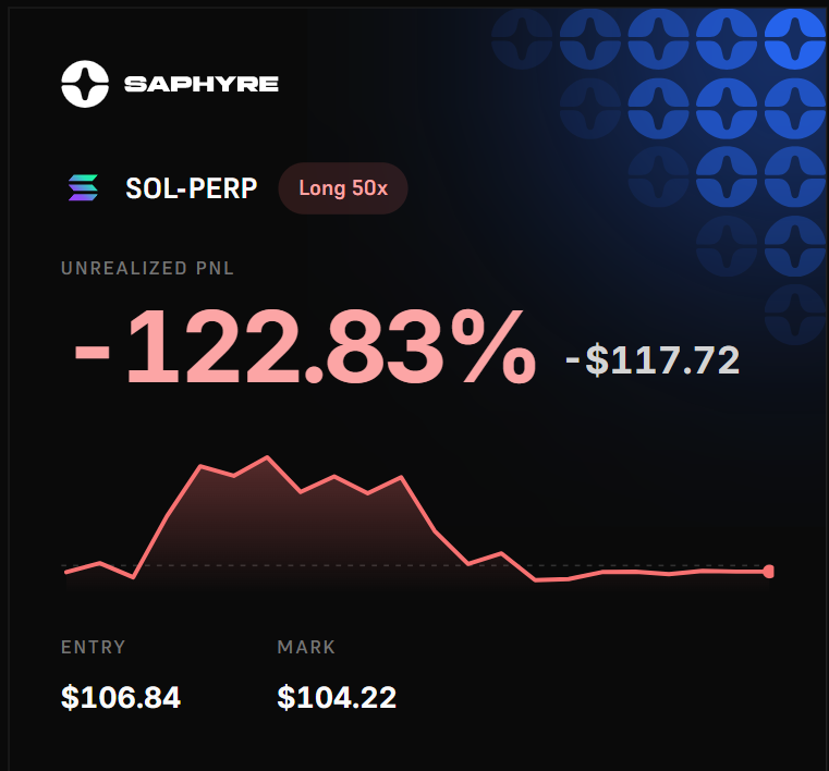 kryptohunta's tweet photo. Its not always greeny and shiny out there. Sometimes we go red too. But the fun part? Whether green or red, you still stand a chance to win $100 if you're trading it on @saphyre👇
https://t.co/wCwYtTkWwP

So, post those PnL and who knows, you just could walk away as winner!! https://t.co/huCk8nExkc