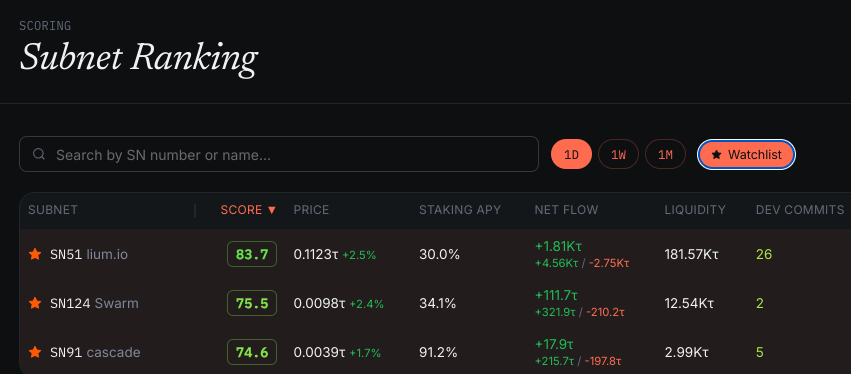 Bitfoliovip tweet picture