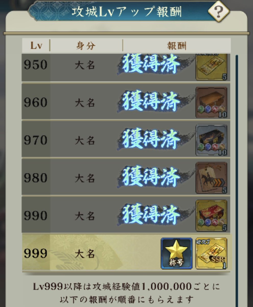 Di6QpfBbMi99O2S's tweet photo. 信長出陣

よし、メンテも明けたし
攻城戦のやつを課金してレベル999にするぞー！

と思ってたら
え？延長じゃなかったの？

そんな！
今回は称号もらおうと思ってたのに！

そんなのってないよw https://t.co/D9J6MlGIAn