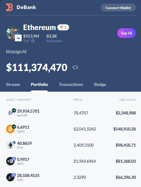 bckfv_eth's tweet photo. another hyperliquid OG is now trading on Entropy

bizyugo, also known as valhalla, is currently #2 on DeBank and #2 on DegenScore

his wallet has around $73m in equity, and he’s already active on @entropyIO 

you can check out his activity here - https://t.co/jY7ruO44Sh

he was an early hl trader who made his name in the ecosystem, so it’s interesting to see him trading on another perp dex

with both the #1 and #2 debank whales now trading on Entropy, that has to mean smth

curious to see which other big names start trading on the platform