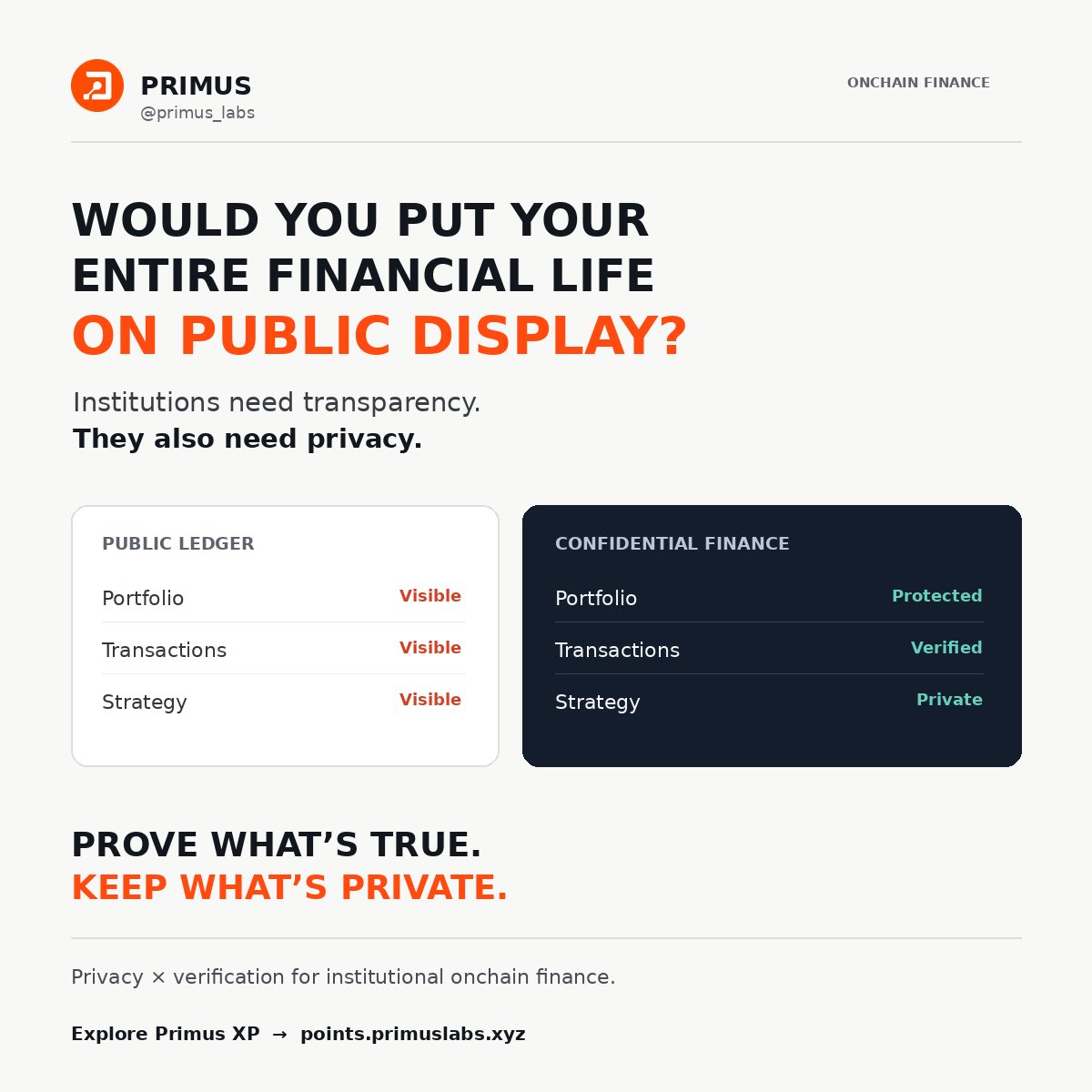 Nexoxh's tweet photo. Would you let the entire internet see your bank’s portfolio, trading strategy, and financial positions? 👀

That’s one of the biggest challenges facing institutional finance on public blockchains.

Institutions need transparency to prove their assets and transactions are legitimate, but they also need privacy to protect sensitive information.

This is where @primus_labs comes in.

🔐 zkTLS helps verify authentic internet data.
🧠 FHE enables computation on encrypted data.
⛓️ Together, they help bring verification and confidentiality to onchain finance.

The goal isn’t to hide the truth. It’s to prove what’s true without exposing everything.

That’s the infrastructure institutional finance needs.

Explore Primus XP: https://t.co/14fgGqu08l

#Primus #DeFi