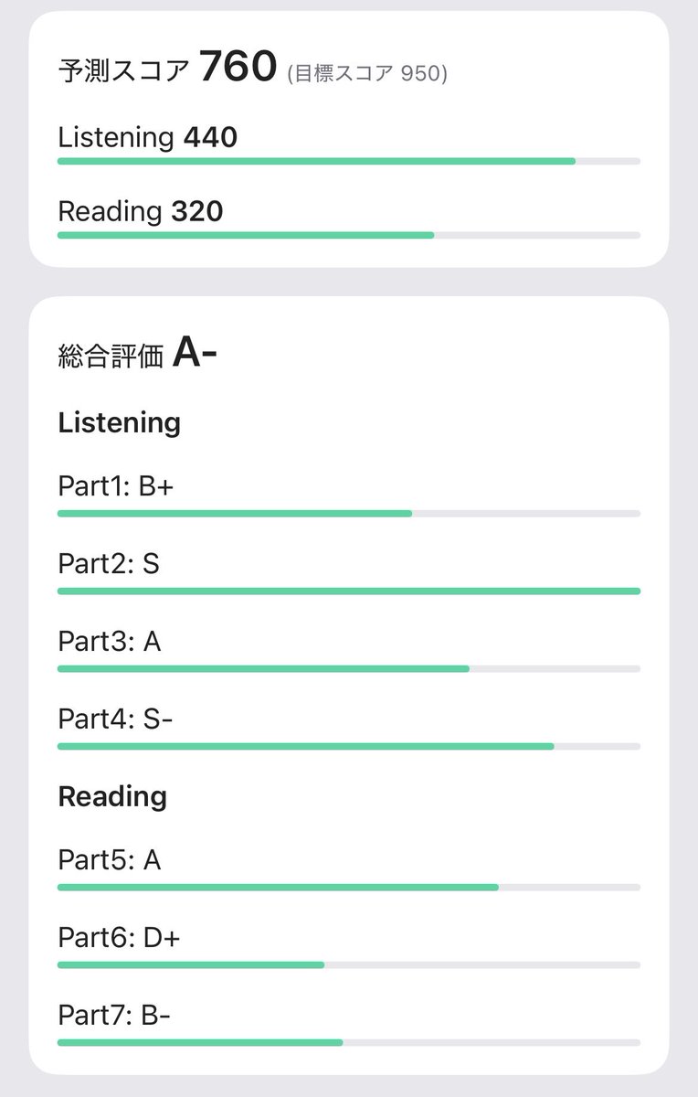 syokunin_study's tweet photo. 全然できた気配しなかったけどリスニングに助けられた。
本番じゃなくてよかった💦
やっぱむずいなTOEICは。
#TOEIC https://t.co/dHdaSJzf3u
