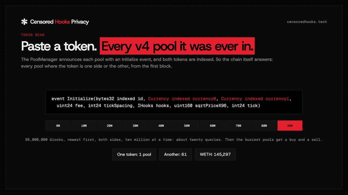 censoredprivacy's tweet photo. How it finds the pools: 

the PoolManager announces each new pool with an Initialize event, and both tokens in it are indexed. So the chain answers directly, from block 0 to now, in about twenty queries. There is no separate index to fall behind. https://t.co/Gv1tgWl1EG