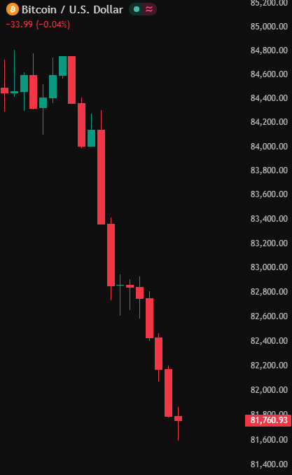 coinbureau's tweet photo. JUST IN: Over $210,000,000 in crypto longs wiped out in the last 12hrs as BTC and ETH plunge toward $81K and $2.3K.