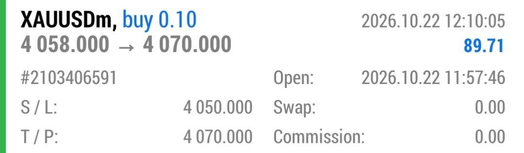mansab_ali34's tweet photo. #XAUUSD #GOLD BUY AMAZING SIGNALS 😮🆒

TP3 SMASHED BOOM BOOM 💥💥💥💣💣🔥🔥🔥

120+PIPS PROFIT BOOKED✅✅

🪞STAY TUNED 
MOVE SL TO ENTRY BE SAFE https://t.co/CqDLgC2Z9w