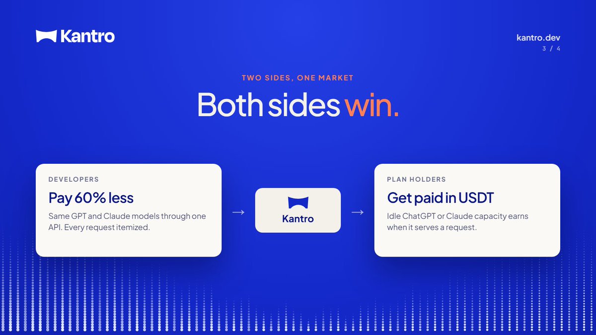 kantrodev's tweet photo. Two sides, one market. Developers pay less per token. 

ChatGPT and Claude plan holders earn in USDT when their idle capacity serves a request. Every request still runs at OpenAI or Anthropic. https://t.co/7NaYgRcZO5