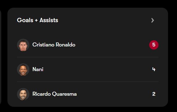 CR7Bernabeau_'s tweet photo. @SverreManUtd @vendel_jnr @HamidHaida51 Ronaldo Had More G/a Than nani 🤣🤡Utd Dog
Eder Scored in Final and ronaldo got injured,from this logic messi was also missed the final in 2006 in ucl and got carried u dumbass mf utd sperm https://t.co/L648iynonH