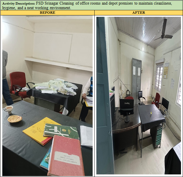 FCI_DO_Srinagar's tweet photo. FSD Srinagar carried out cleaning activities in office rooms and depot premises to ensure cleanliness, maintain hygiene, and promote a neat, healthy, and organized working environment. 🧹🌿

#FSD_Srinagar #SHS #SpecialCampaign6.0 #SwachhBharat #CleanlinessDrive #CleanAndGreen https://t.co/UxUYYVpr8S