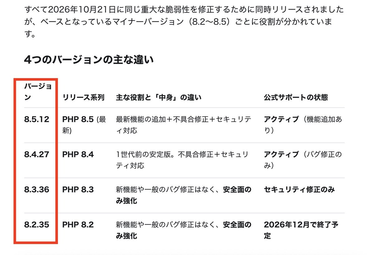 PROV_Column's tweet photo. PHP脆弱性についての対応が集中しています。
WordPressサイトの場合は、必ずバックアップを取ってからPHPのバージョンアップを推奨します。アップ後のメールフォームの送受信確認も忘れずに行なってください。不具合も細かく発生しますので。 https://t.co/BvTXkhTY8S