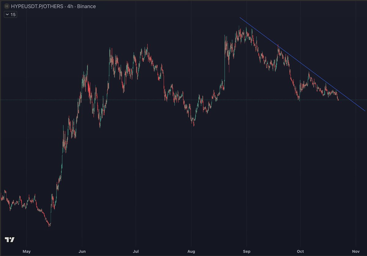thedefivillain's tweet photo. Usually when $HYPE looks like that, there's suddenly a super bullish narrative/news that comes out to pump it https://t.co/DmmAEkAK1I