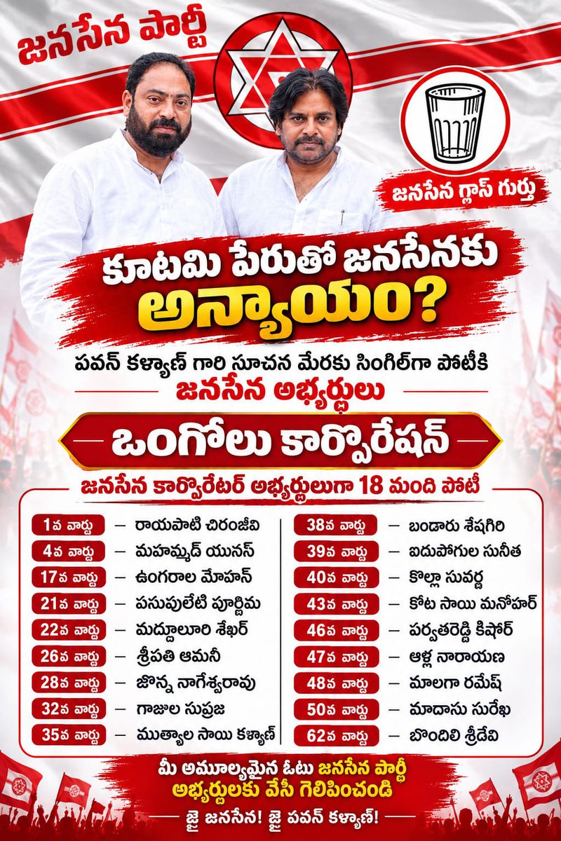 OngoleJanasena's tweet photo. కూటమి కూటమి కూటమి అంటూనే జనసేన కు అన్యాయం..

 @PawanKalyan గారి సూచన మేరకు సింగిల్ గానే పోటీకి జనసేన అభ్యర్థులు

ఒంగోలు కార్పొరేషన్ @JanaSenaParty కార్పొరేటర్ అభ్యర్డులుగా 18 మంది పోటీ చేస్తున్నారు. ఈ వార్డుల్లో అమూల్యమైన ఓట్లు జనసేన పార్టీ కి వేసి గెలిపించ ప్రార్థన 

@reyazsk786 https://t.co/yRTGSPOXP5