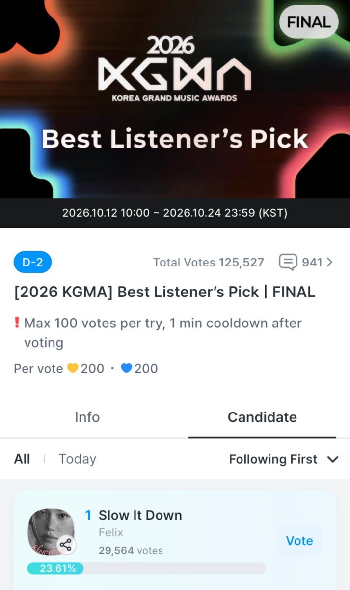 hyunlixcrave's tweet photo. “Slow It Down” by #FELIX has been nominated for the 2026 KGMA “Best Listener’s Pick” Award. Vote on the coogoong app now to widen the gap! 

🚨 2 days left 🚨

🔗  https://t.co/ct9z6FiYgM https://t.co/TnGzY2gXnB