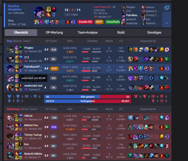 phaselkxD's tweet photo. @drewlevin MASTER EUW autoban for nunu mid MVP can u look at this pls its clearly false ban. my goat ID:  8021195873 https://t.co/Iu5OLzmjku