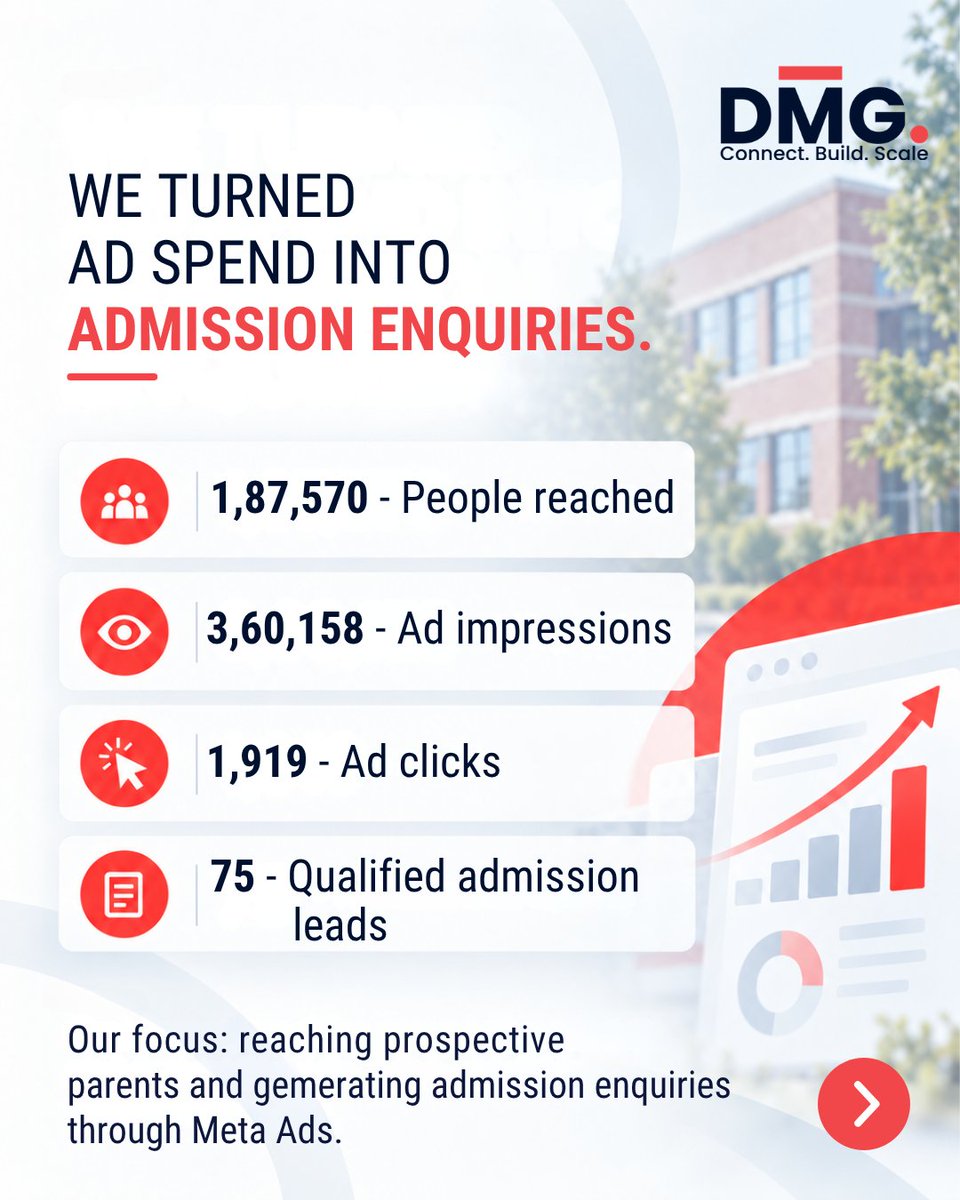 DigitalMar72564's tweet photo. Want to grow admissions for your institution? Let’s put your school in the spotlight!
📞 Call/DM +91 9491604950
🌐 https://t.co/dLHp91GMOs

#SchoolDigitalMarketing #SchoolAdmissions #LeadGeneration #MetaAds #SEO #EducationMarketing #DigitalMarketing #DMG https://t.co/XNinA36j0q