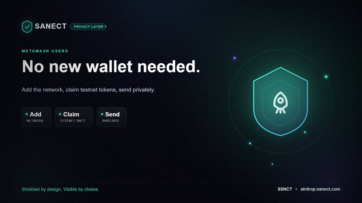 sanectnetwork's tweet photo. MetaMask users: you don't need a new wallet to try Sanect.

Add the network, claim testnet tokens, and send your first shielded transaction.

Start here 👉 https://t.co/WiLkAyPunU

$SNCT

#MetaMask #Testnet #Privacy https://t.co/GU9Z7GlHF2